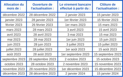 date création assurance chômage